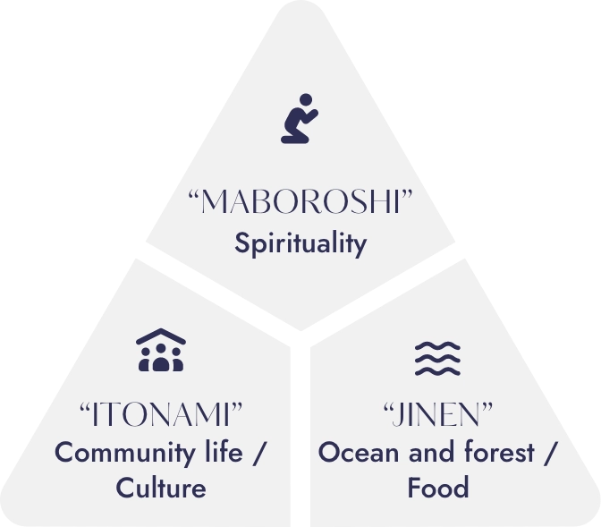 MABOROSHI/ITONAMI/JINEN